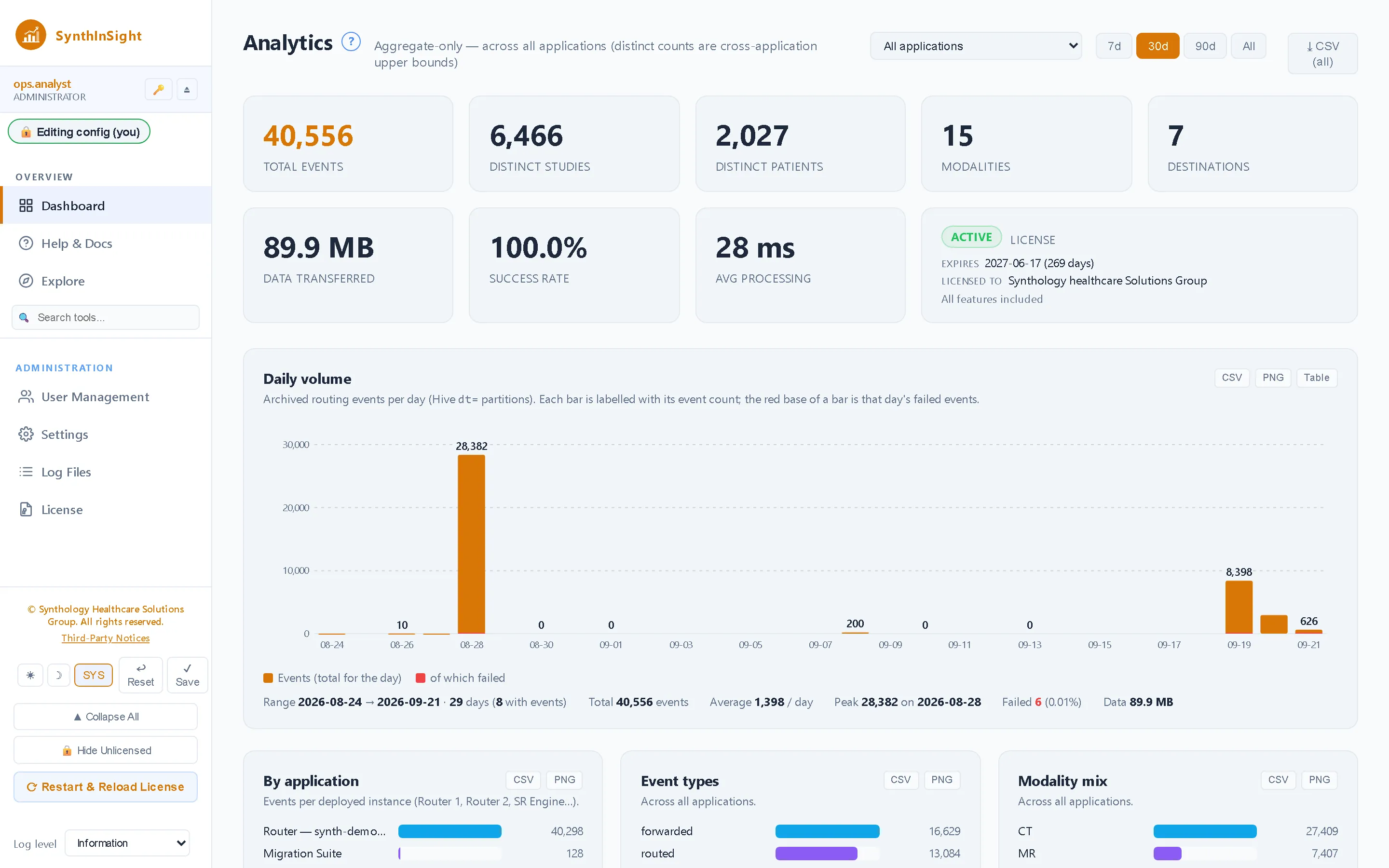 SynthInSight — Dashboard