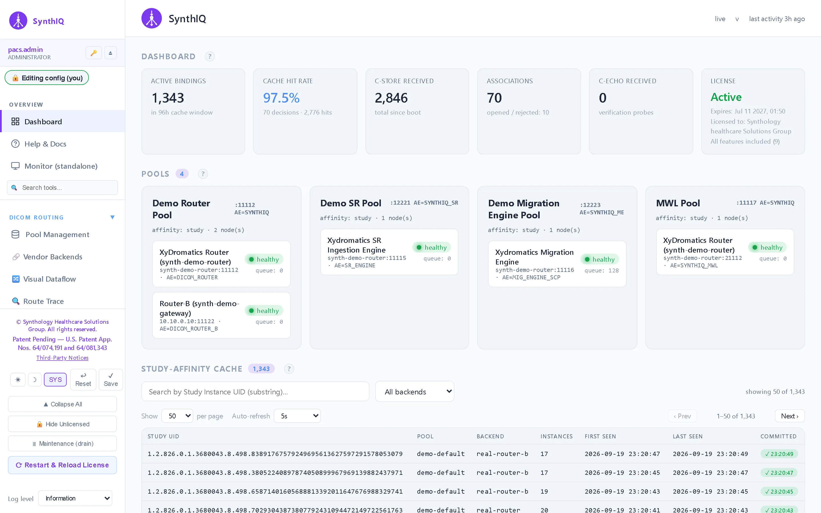 SynthIQ — Dashboard