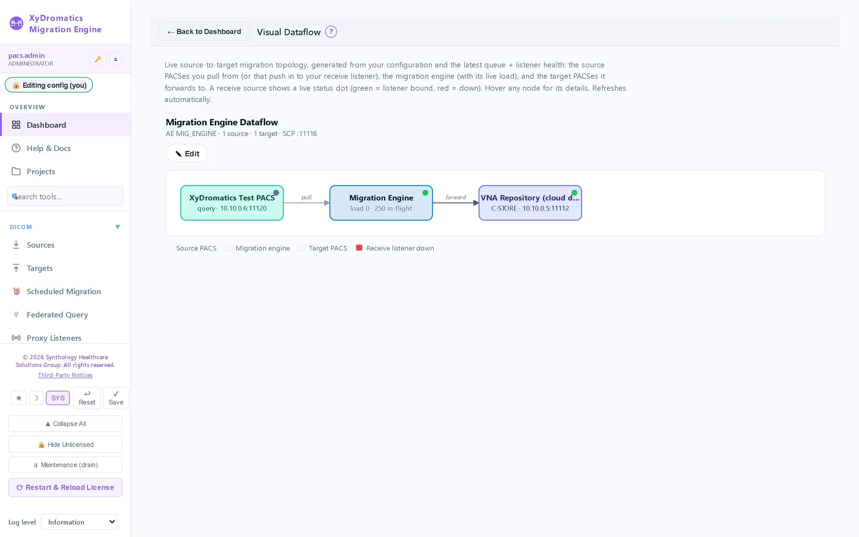 Data flow — Sources, projects and targets as a live map.