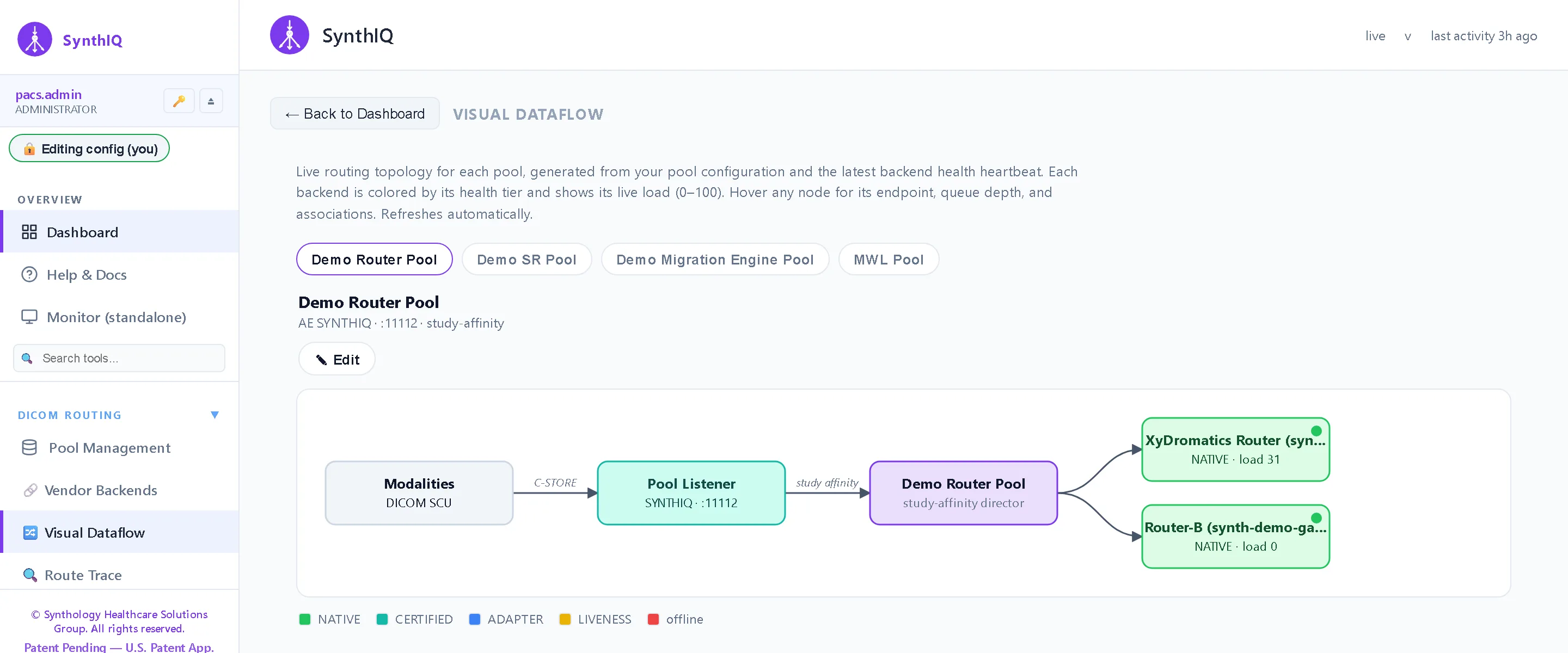Data flow — A live map from every modality and source through the pool to the applications behind it — where a study goes next is visible before it arrives.