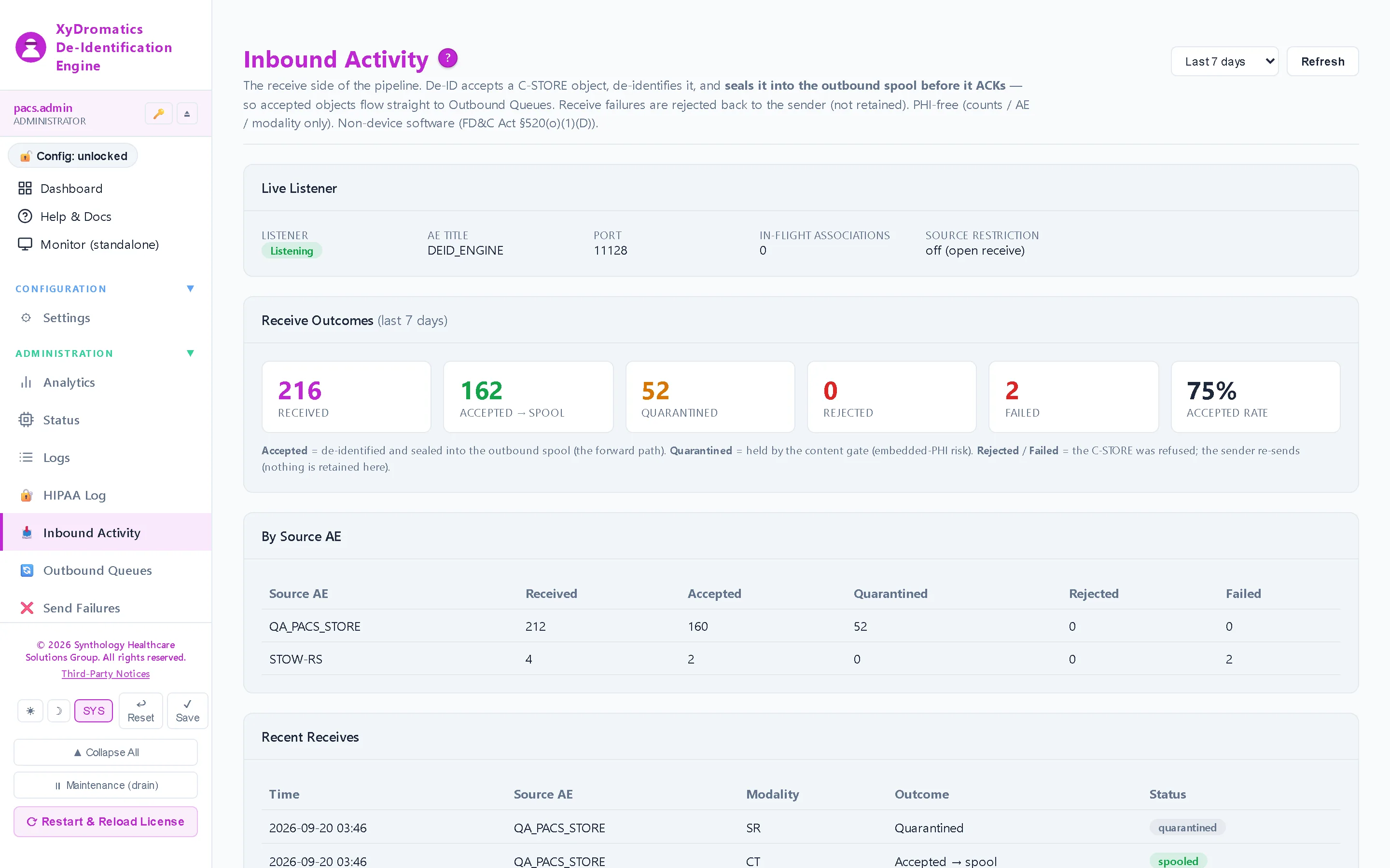 Inbound — Every object received, the profile applied and where it went.
