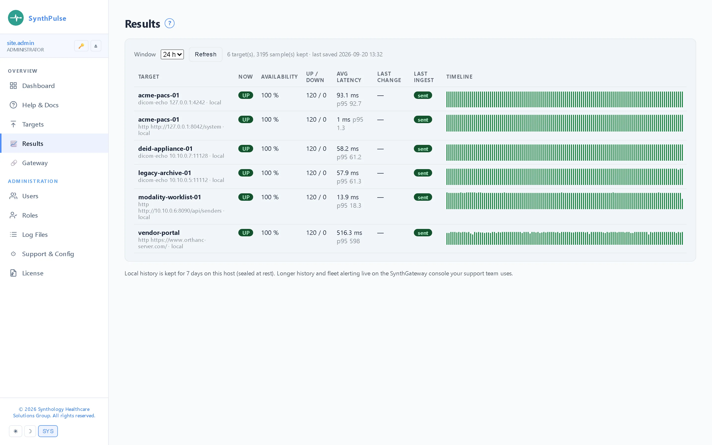 Results — Seven days of local history per target: availability, up/down counts, average and p95 latency, the last state change, whether the result reached the gateway — and a timeline that shows exactly when an outage started and ended.