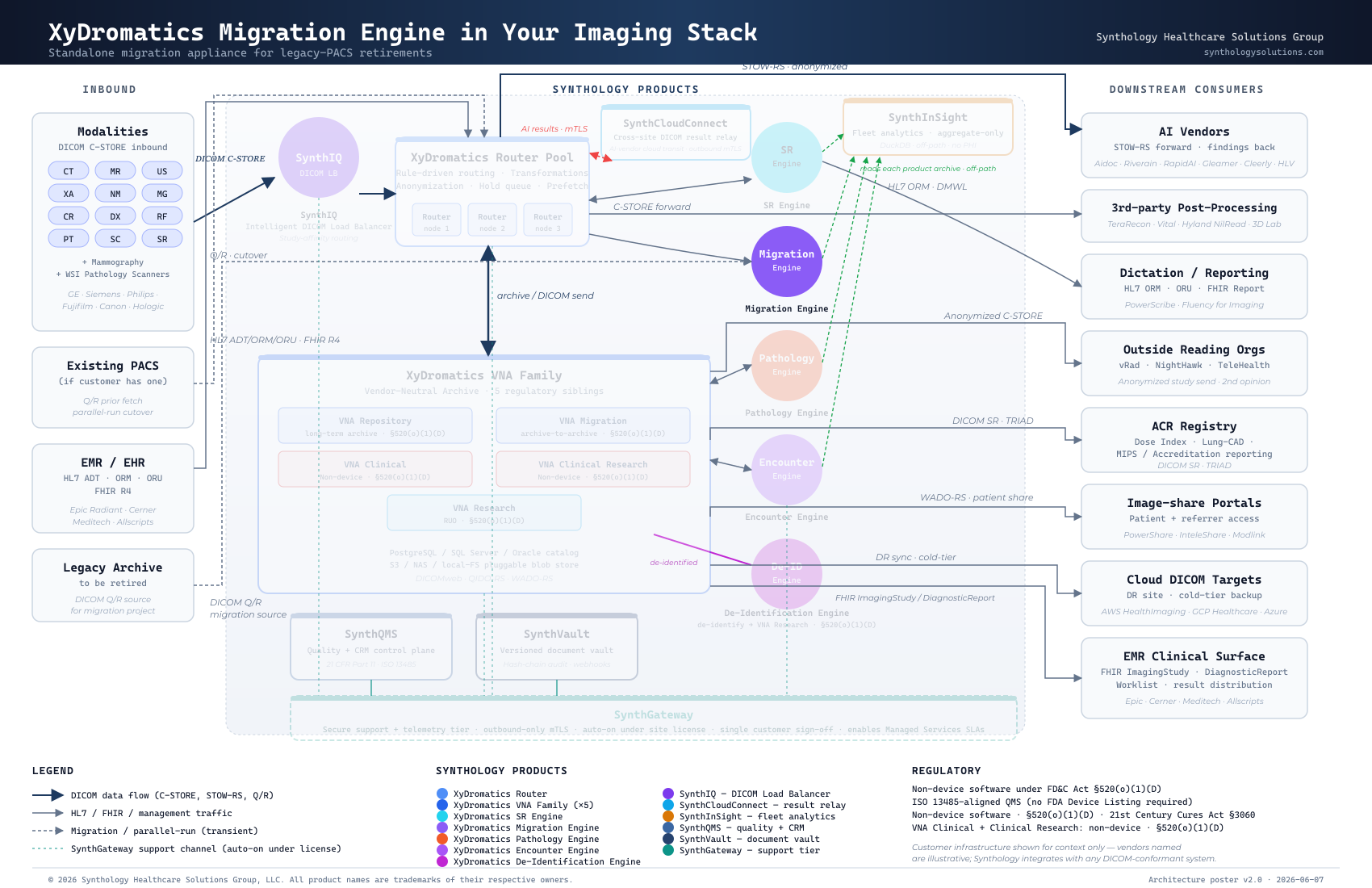 Migration Engine