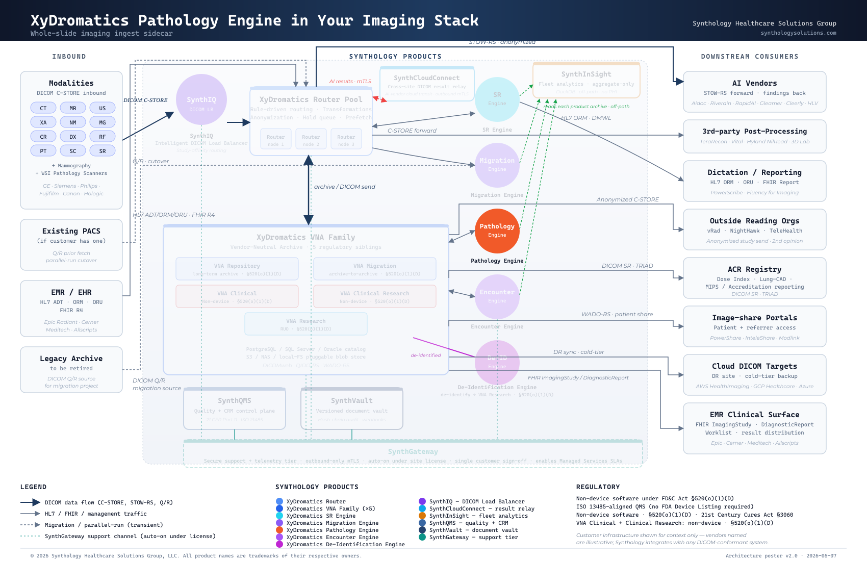 Pathology Engine
